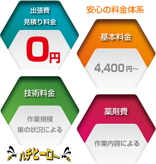 ハチ駆除料金体系